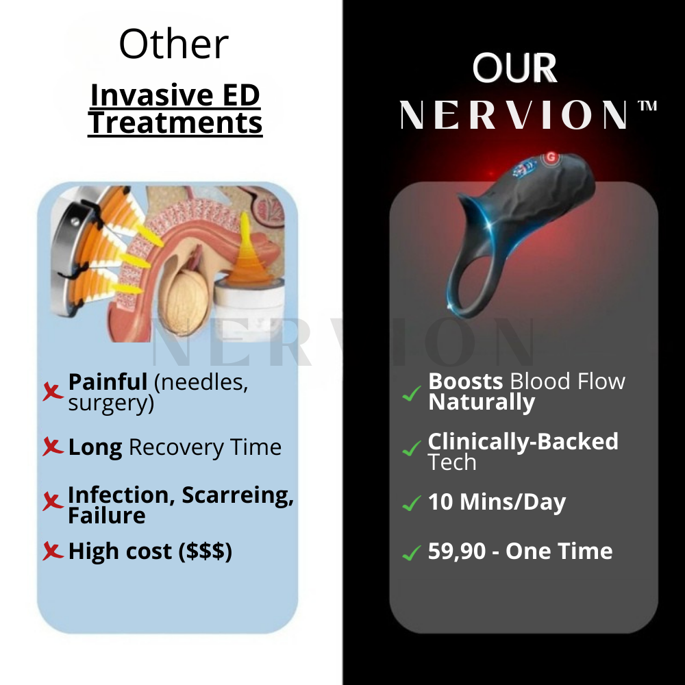 Nervion™ WaveRing Pro