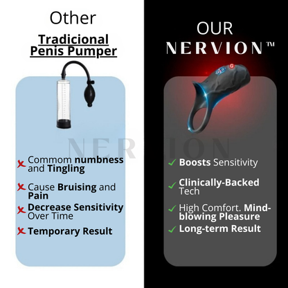 Nervion™ WaveRing Pro